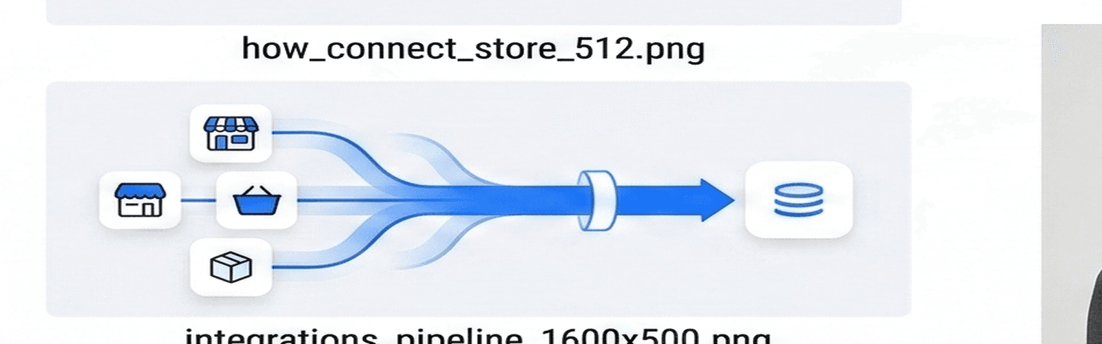 Integration pipeline connecting platforms to Atlacis