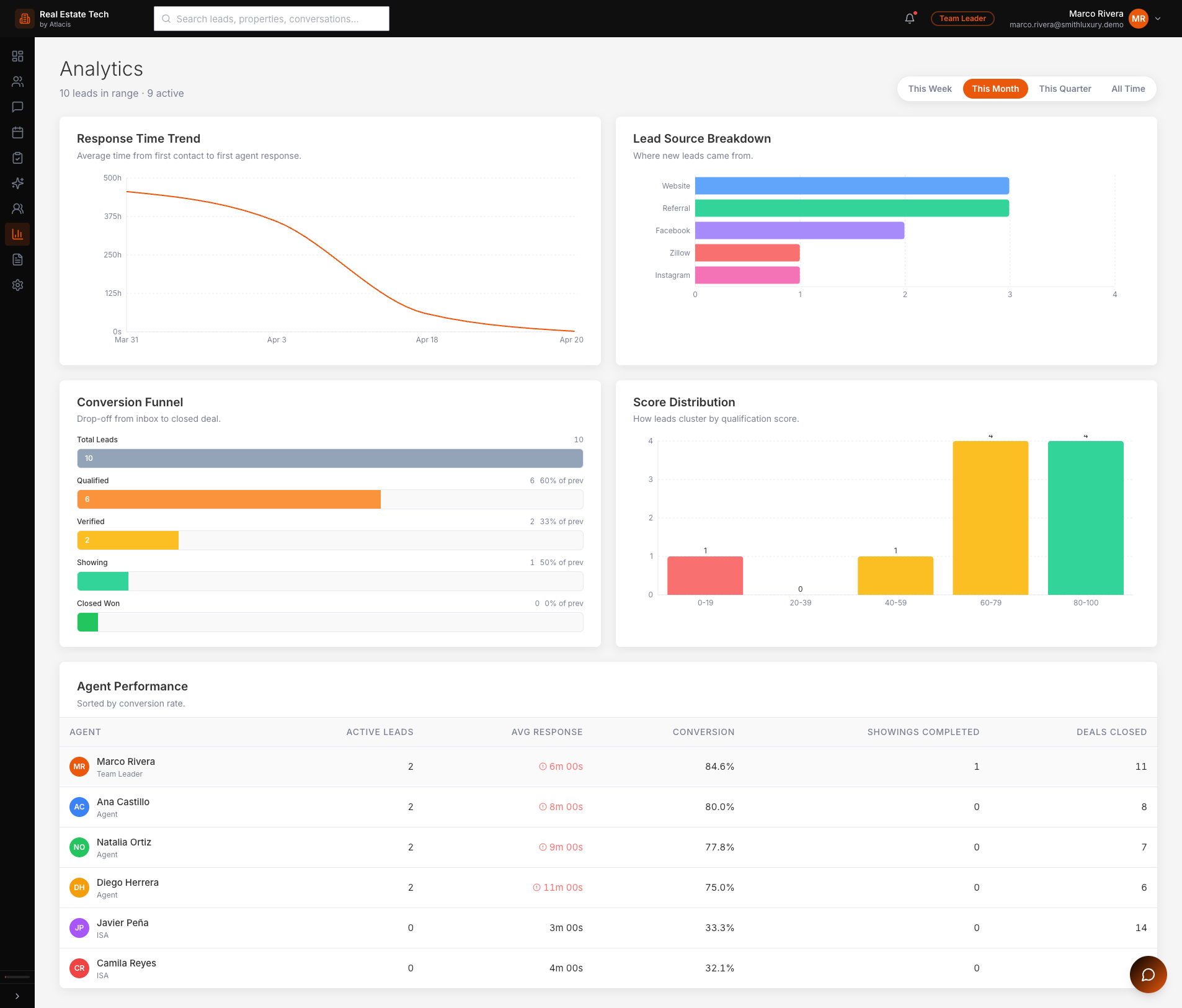 Real Estate System — team overview